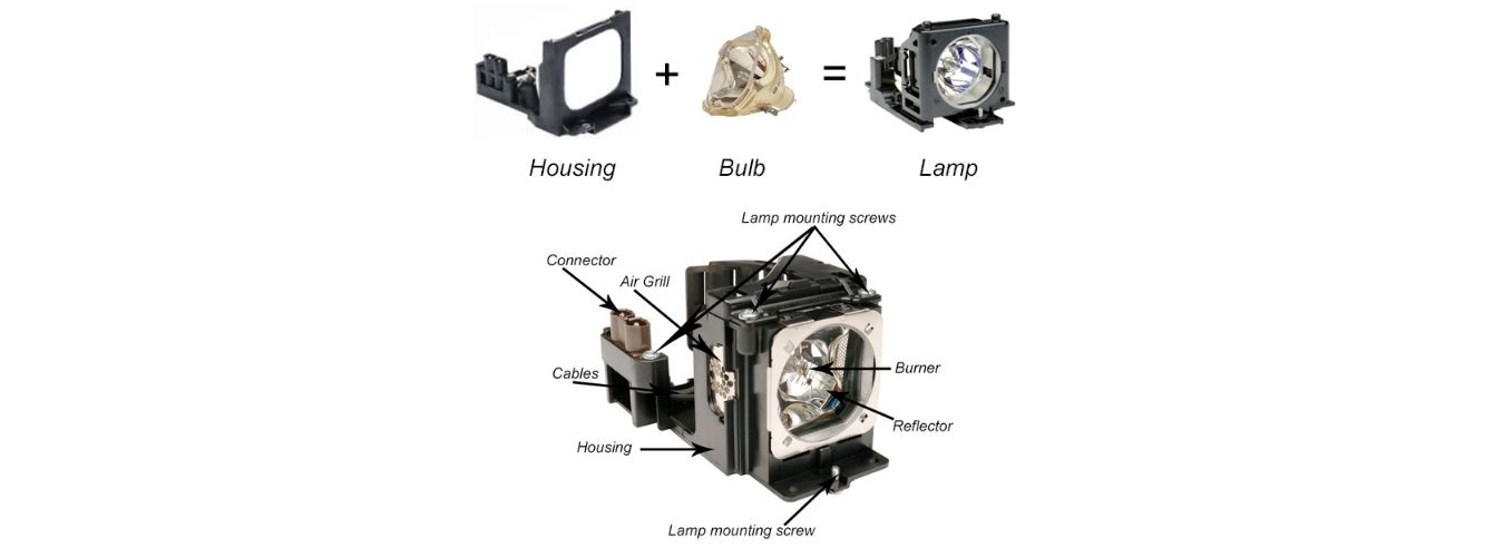 replacement projector lamp types explained
